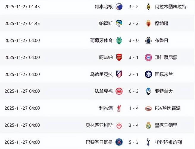 欧冠小组赛第五轮战罢：西甲球队出线形势全面分