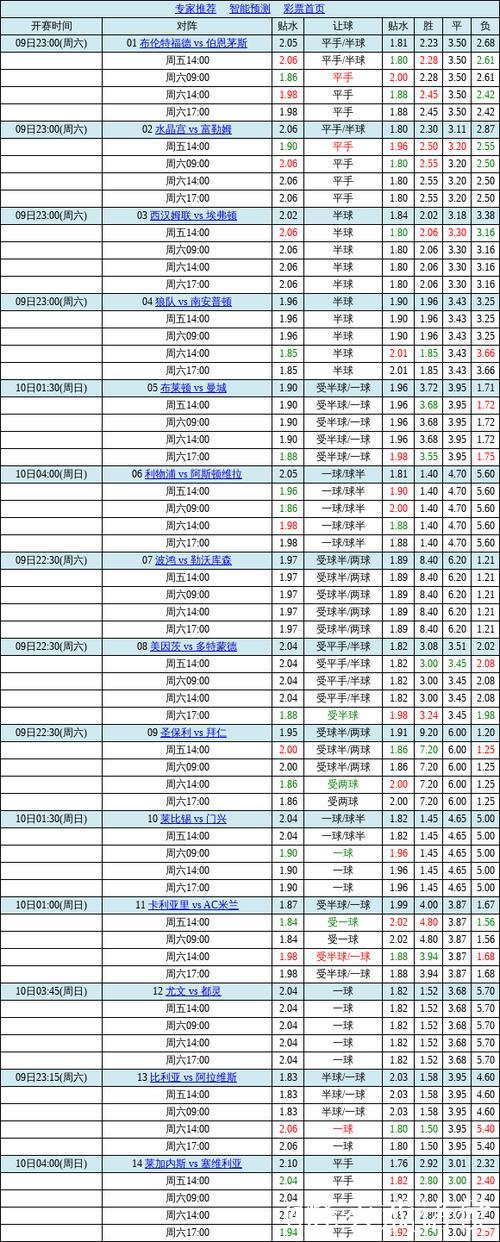 中国足球彩票胜负彩26009期澳盘赔率最新调整(17:00)