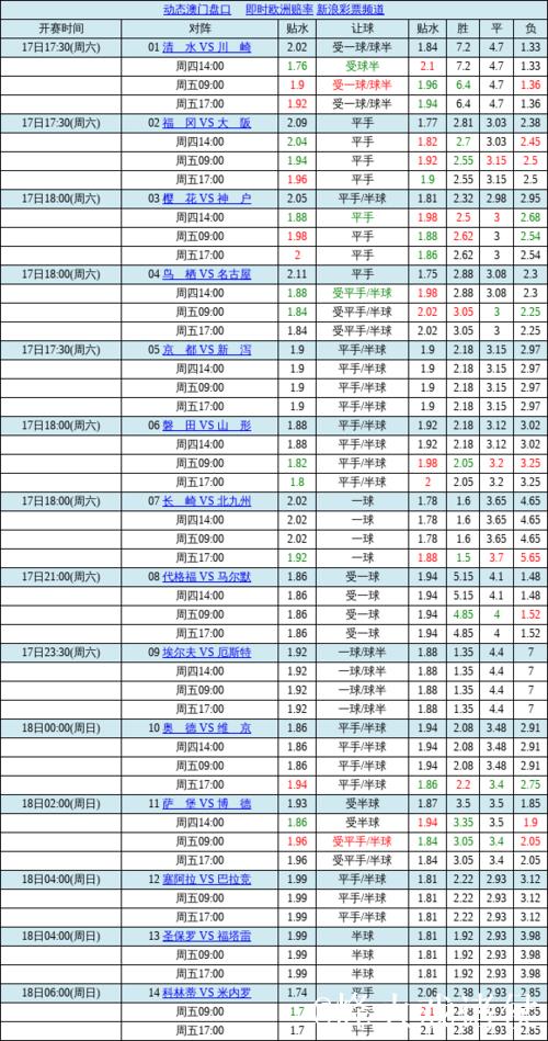 中国足球彩票胜负彩26009期澳盘赔率最新调整(17:00)