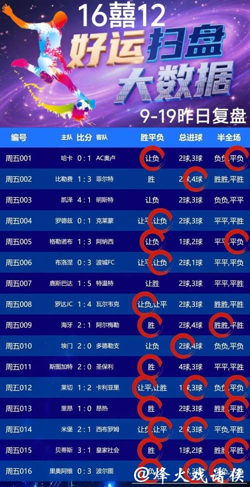 世界杯外围竞猜:如何合理控制预算 世界杯外围竞猜:如何合理控制预算