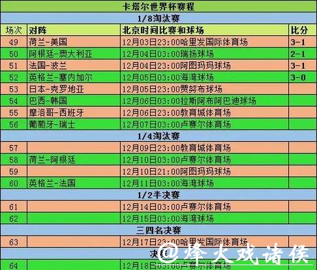 2026世界杯投注球队战术数据分析