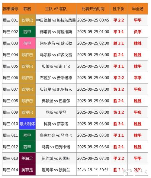 世界杯投注热门球队分析与预测