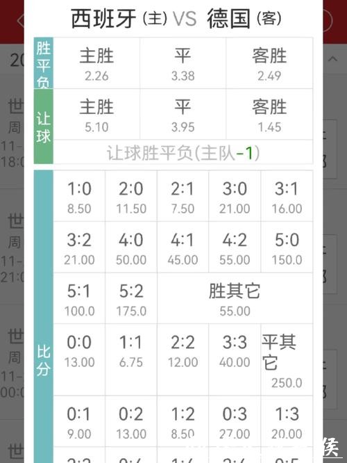 世界杯买球：如何选择赔率高的平台