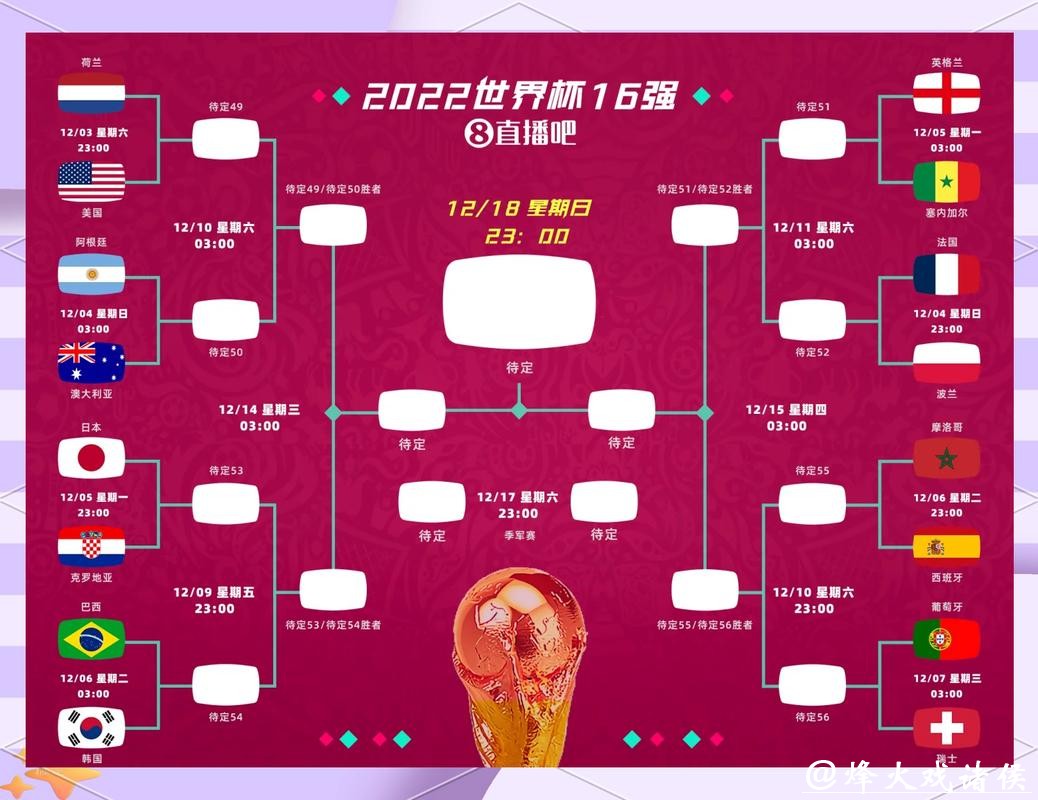 世界杯比分：赛前预测与最终比分对比